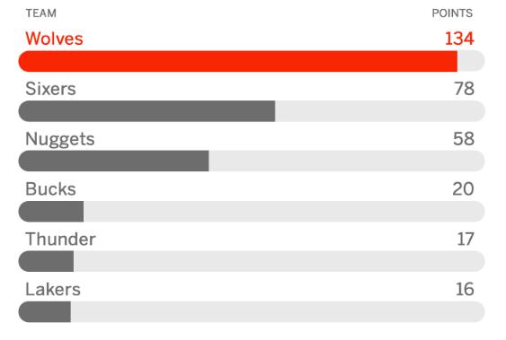Maillot de basket nba pas cher
